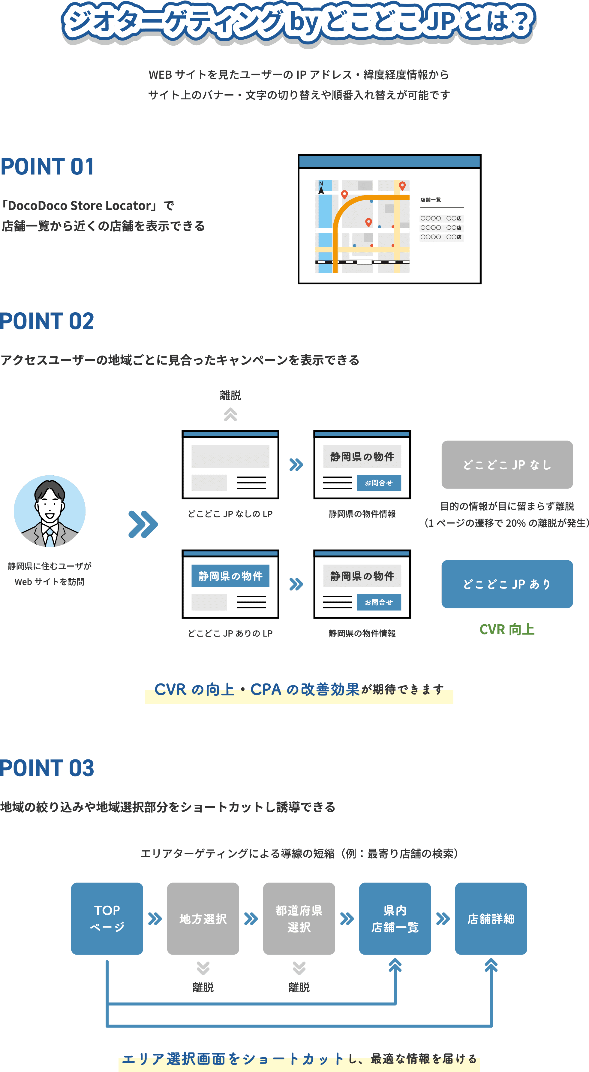 ジオターゲティング by どこどこJP とは？