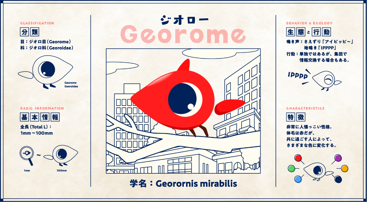 ジオローのプロフィール