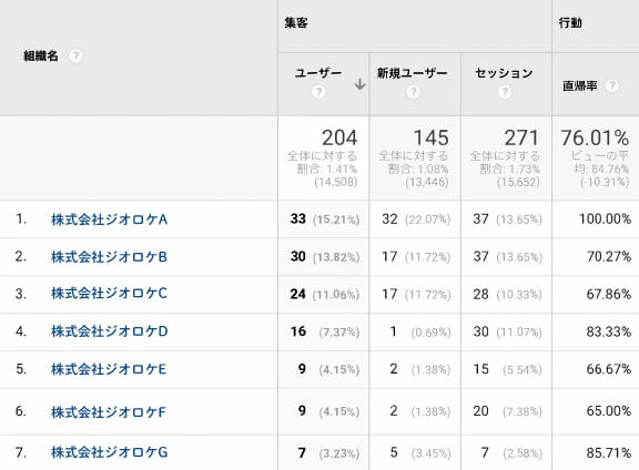 マーケティング戦略