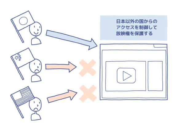 配信および閲覧地域をIPアドレスを用いて制限