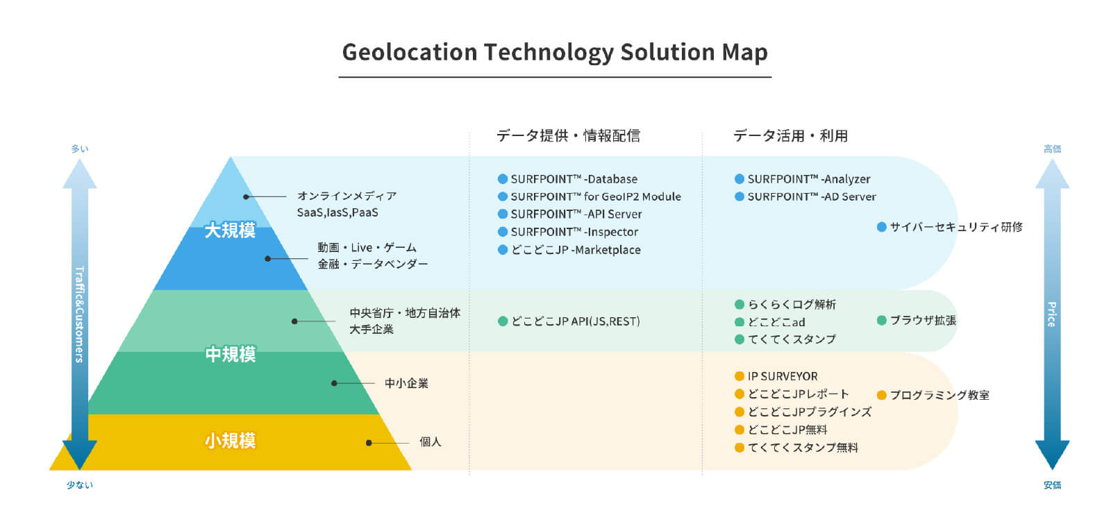Geolocation Technology Solution Map