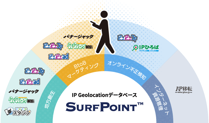 ジオロケのサービス図