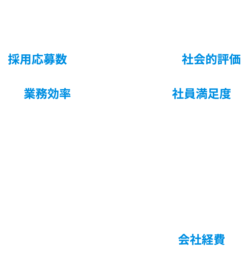 求職者が働いてみたい注目企業