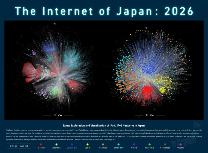 日本国内のIPv4／IPv6ネットワークを可視化した「The Internet of Japan 2026」の全体図