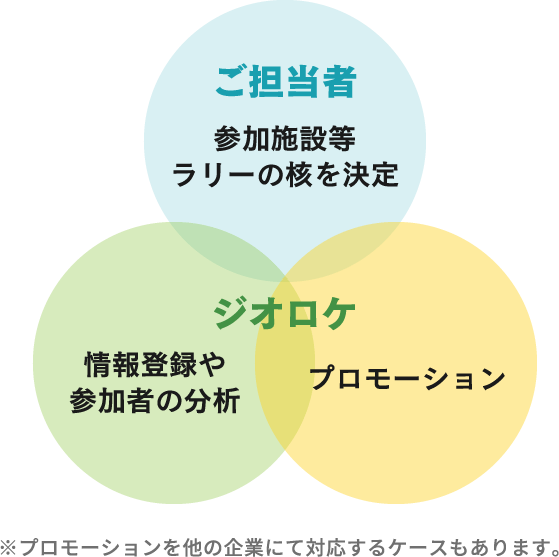 表